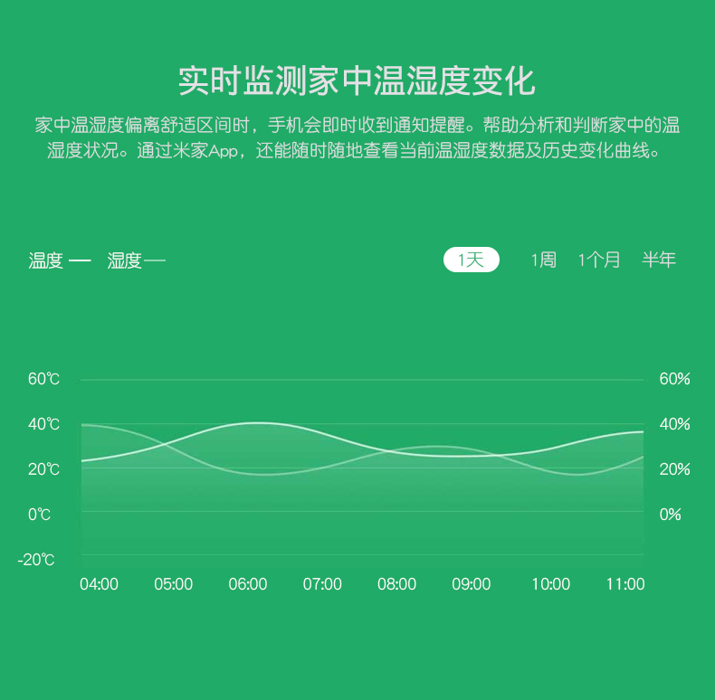 小米米家温湿度传感器