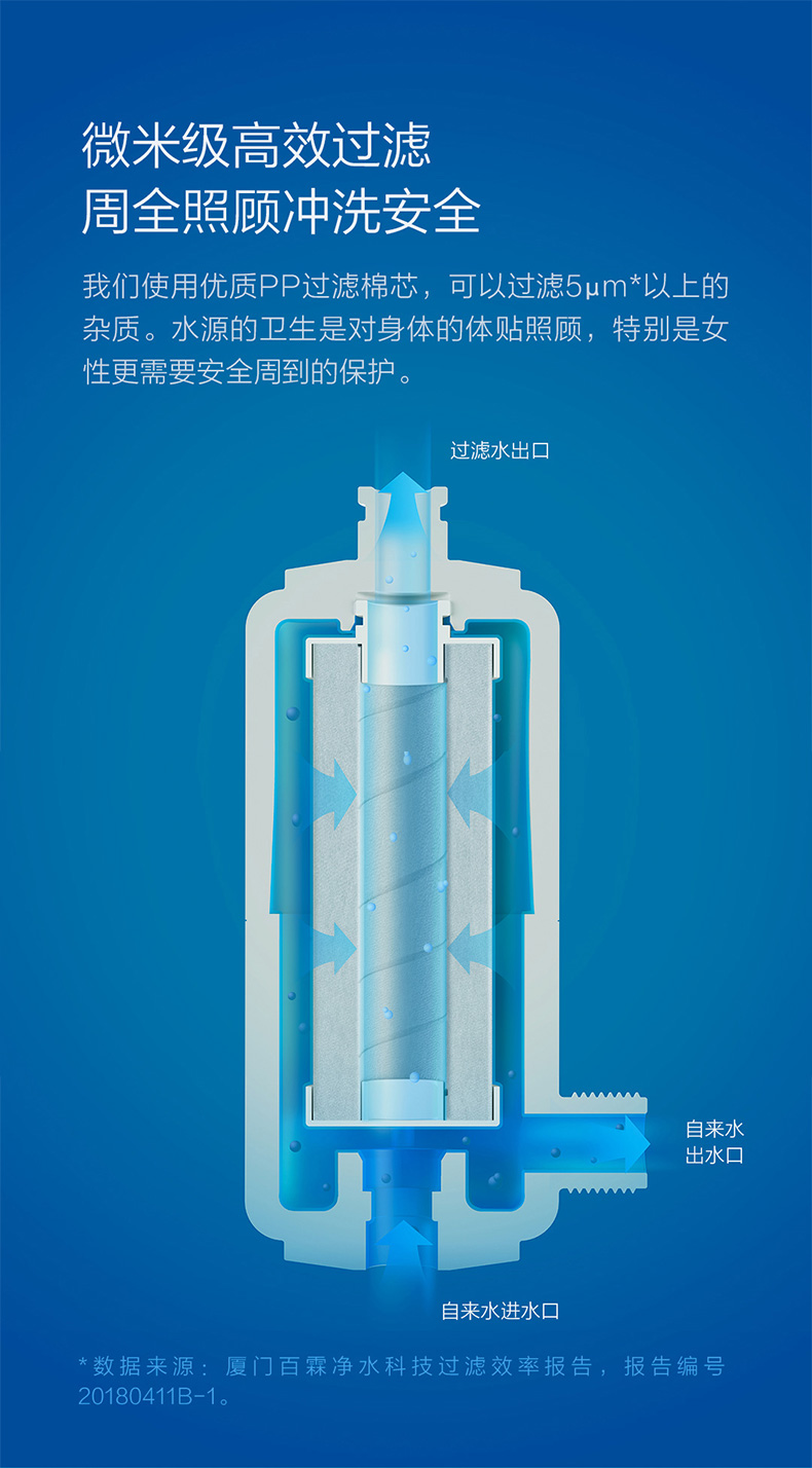 小米智米马桶盖过滤器