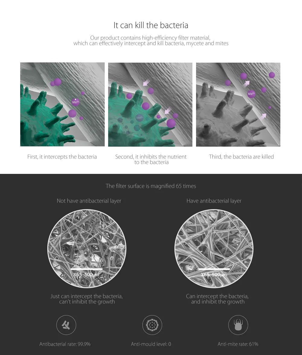 Xiaomi Mi Smart Air Purifier 2S Antibacterial Filter