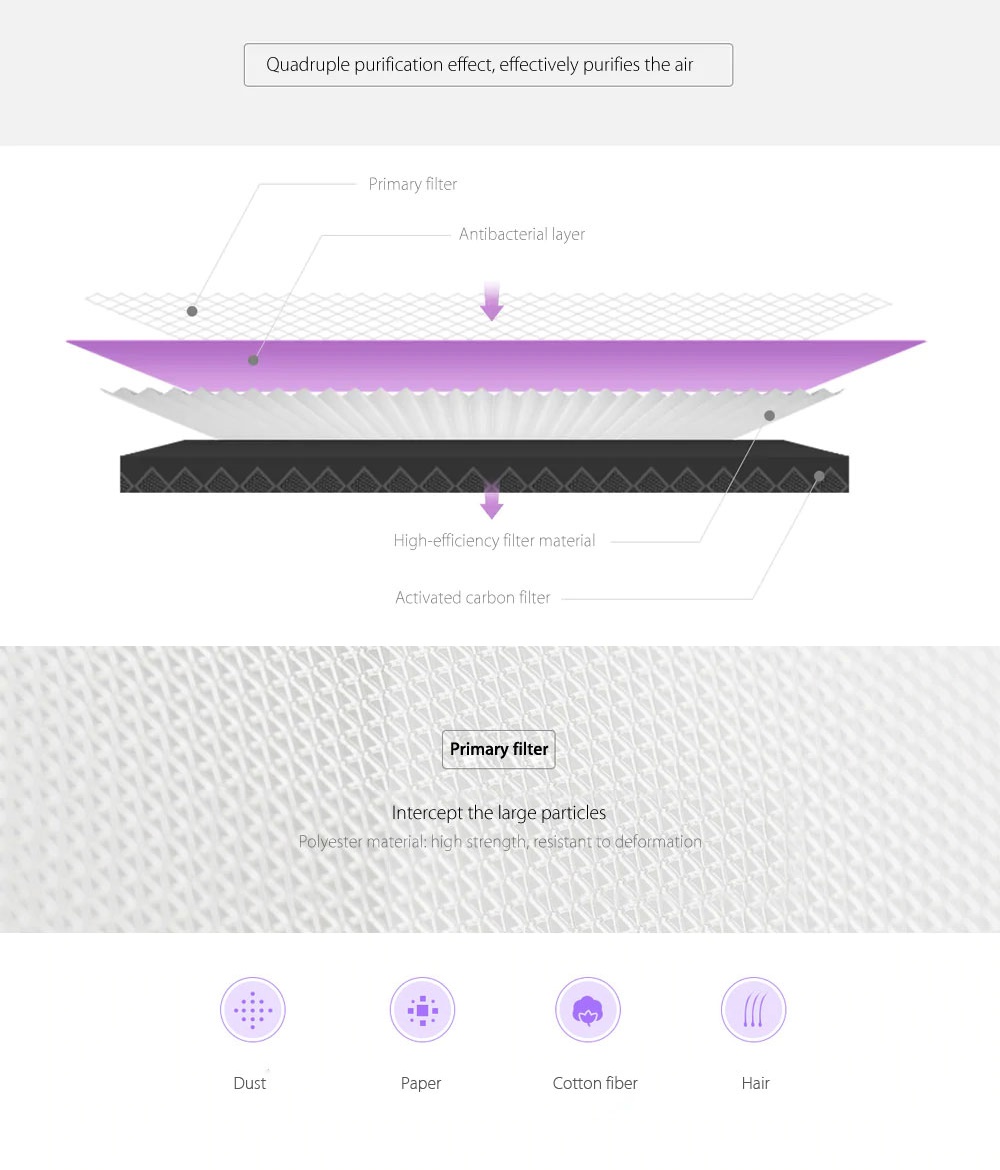 Xiaomi Mi Smart Air Purifier 2S Antibacterial Filter