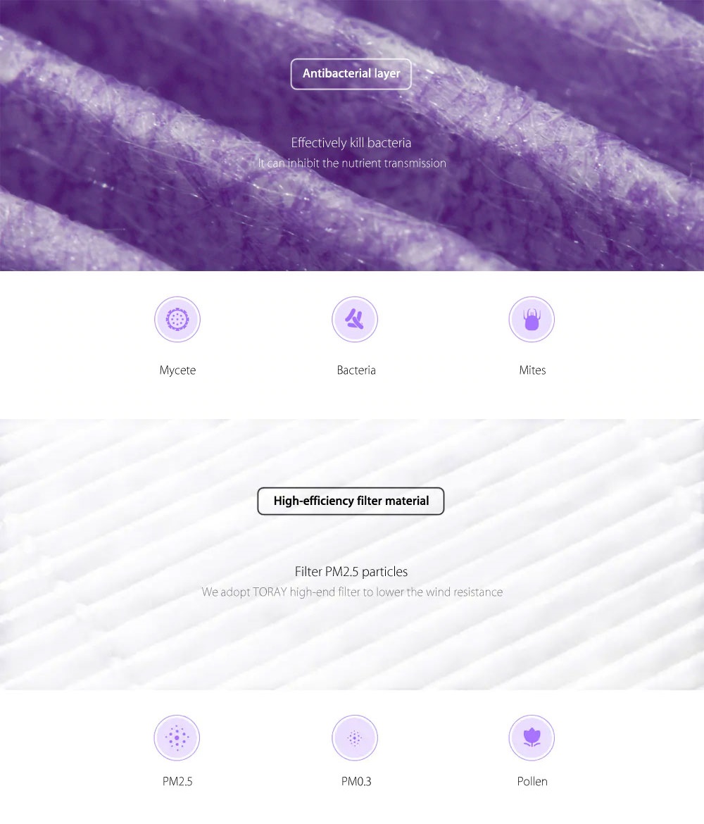 Xiaomi Mi Smart Air Purifier 2S Antibacterial Filter