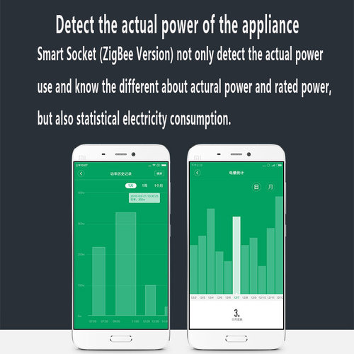 Xiaomi Mi Smart WiFi Socket - ZigBee Version White