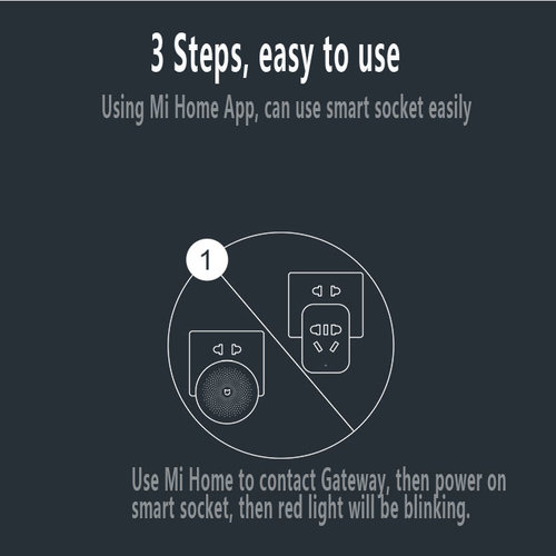 Xiaomi Mi Smart WiFi Socket - ZigBee Version White