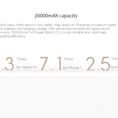 Xiaomi Mi Power Bank 2C 20000mAh Quick External Phone Portable Battery Charger
