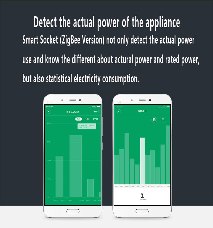 Xiaomi Mi Smart WiFi Socket - ZigBee Version White