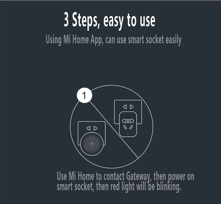 Xiaomi Mi Smart WiFi Socket - ZigBee Version White