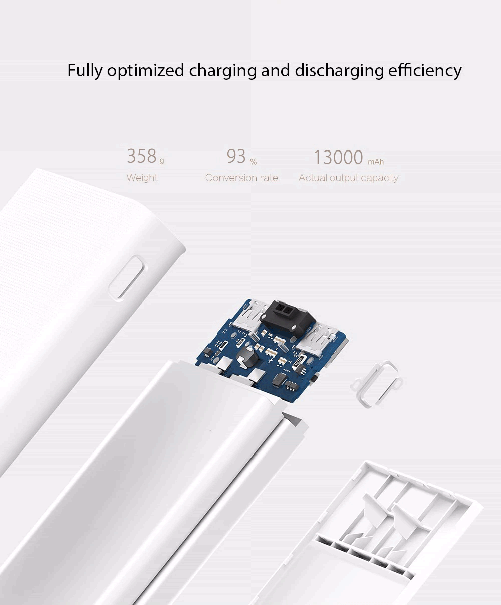 Xiaomi Mi Power Bank 2C 20000mAh Quick External Phone Portable Battery Charger