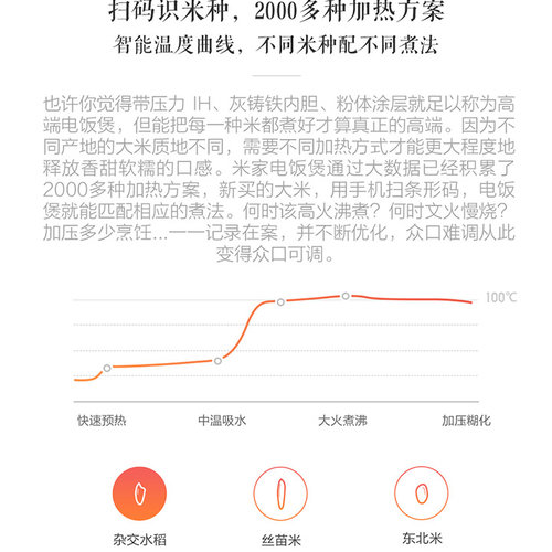 小米米家IH压力电饭煲