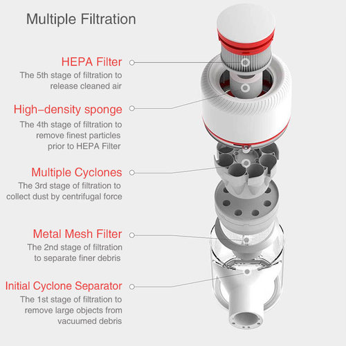 Xiaomi Dreame V9 cordless Vacuum Cleaner Au Version