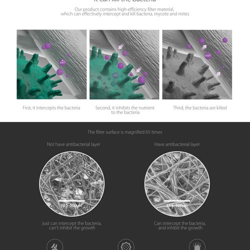 Xiaomi Mi Smart Air Purifier 2S Antibacterial Filter