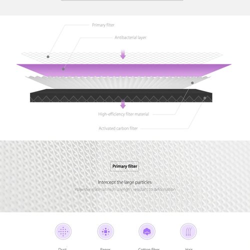 Xiaomi Mi Smart Air Purifier 2S Antibacterial Filter