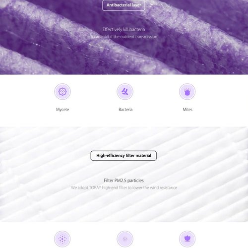 Xiaomi Mi Smart Air Purifier 2S Antibacterial Filter