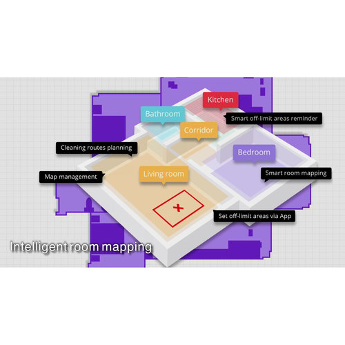 360 S7 Laser Navigation Robot Vacuum Cleaner SLAM Route Planning 2000Pa Suction Mopping Off-limit White